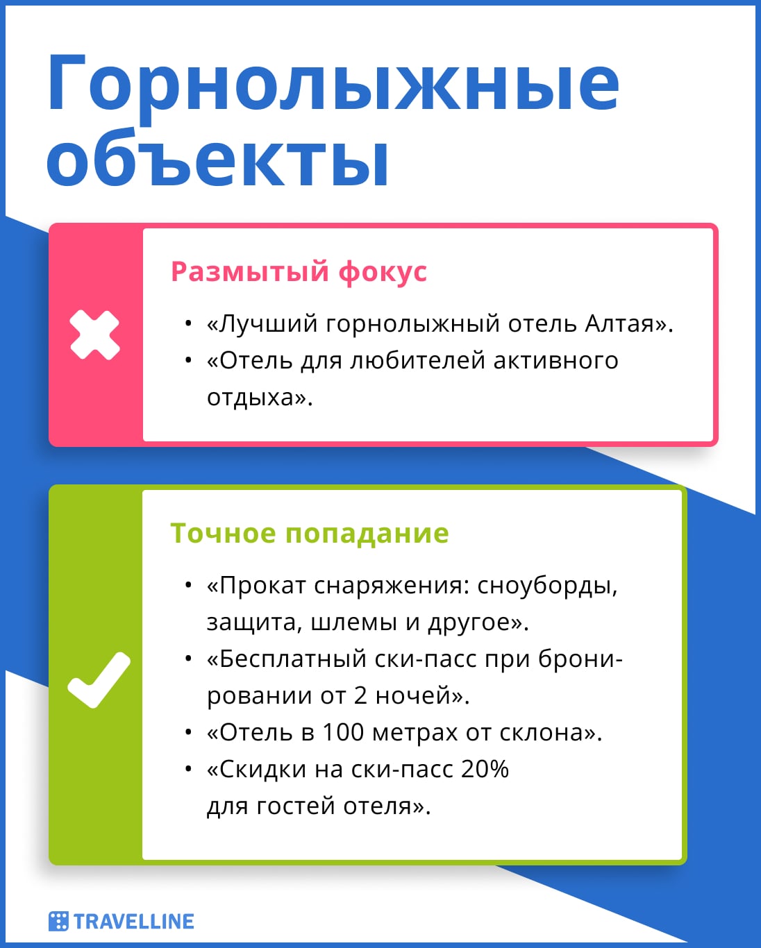 Горнолыжные объекты.